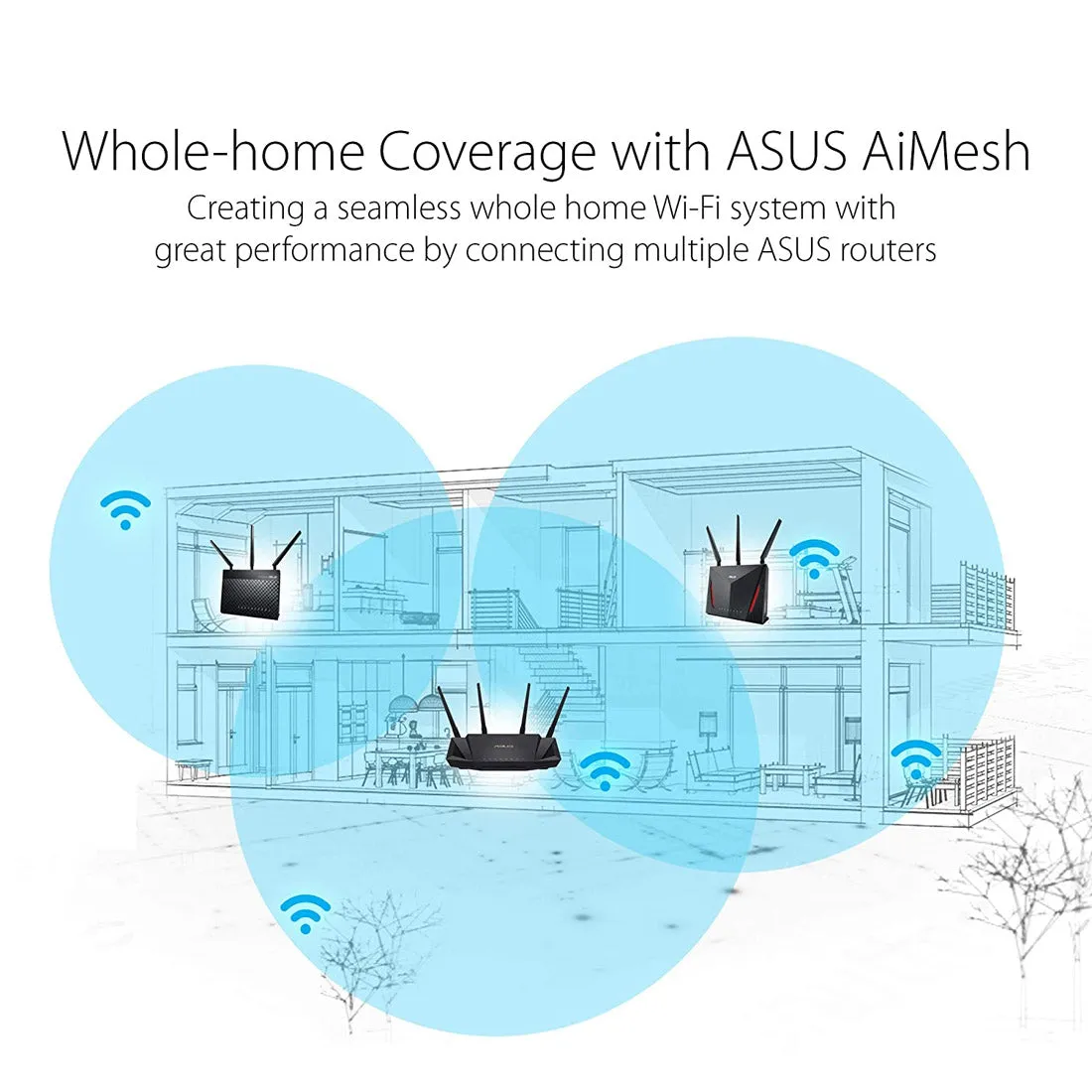 ASUS AX3000 Dual Band WiFi 6 Router with AiProtection and Compatible with ASUS AiMesh WiFi System